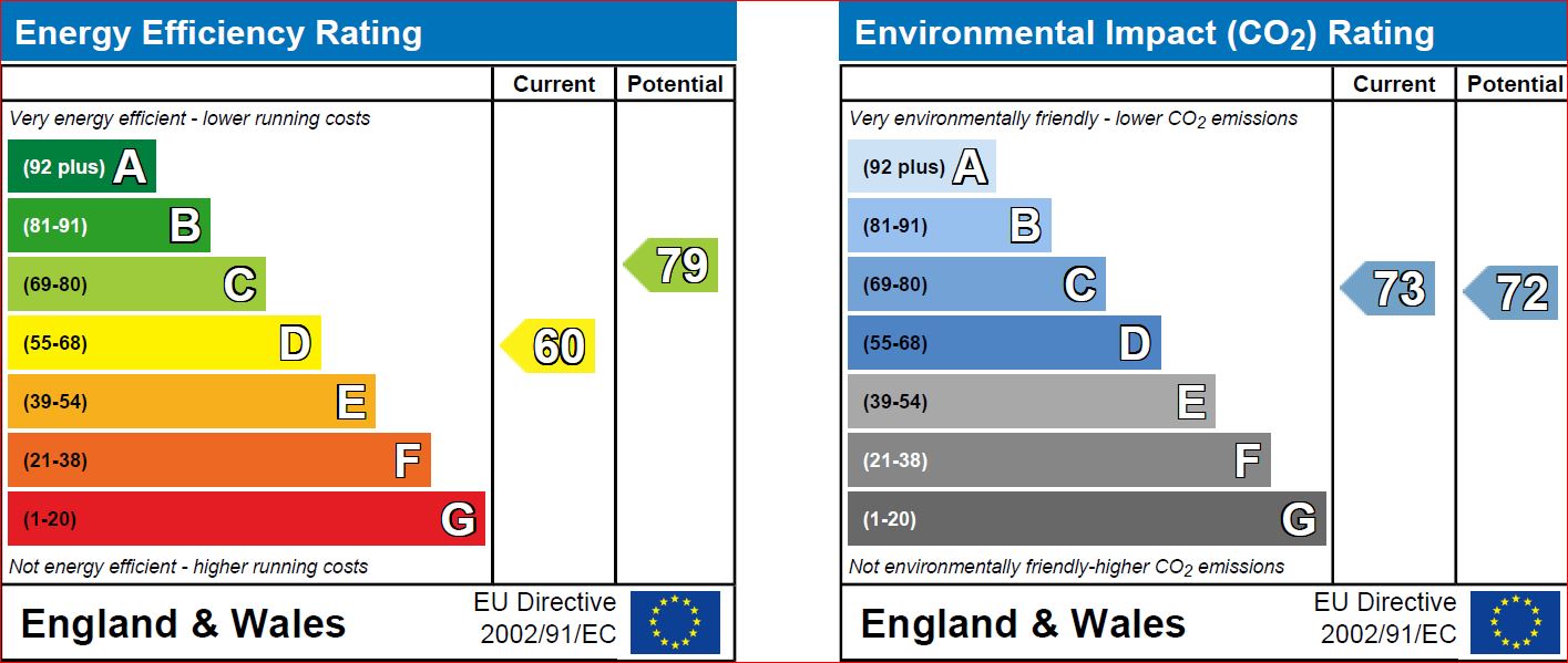 EPC Graph for Barley Leaze, Chippenham