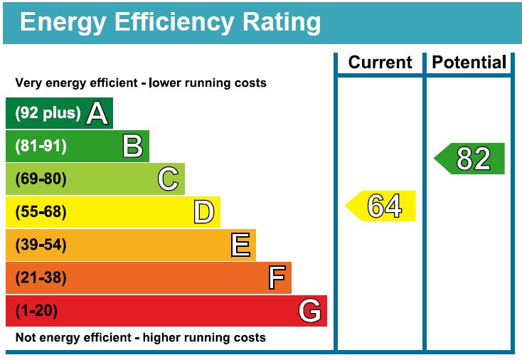 EPC Graph for Hardens Mead, Chippenham