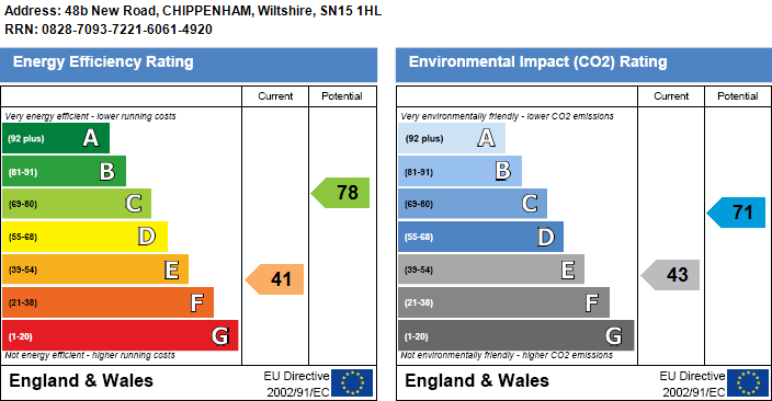 EPC Graph for New Road, Chippenham