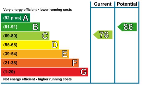 EPC Graph for Grayling Close, Calne