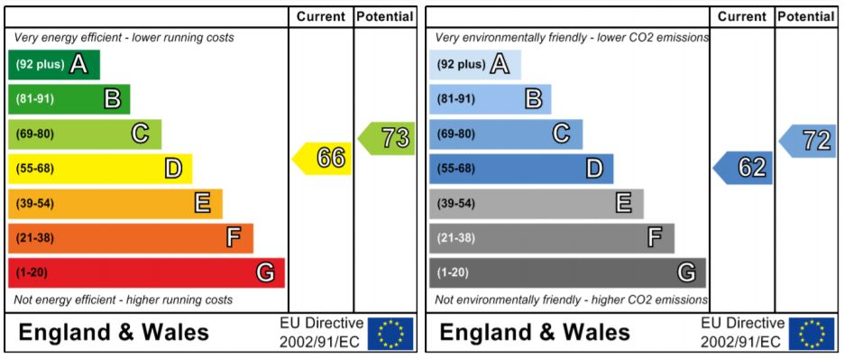 EPC Graph for Greenway Lane, Chippenham