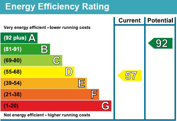 EPC Graph for Stockley Cottages, Stockley, Calne