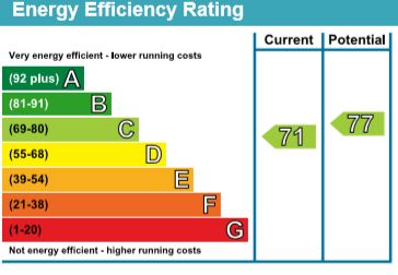 EPC Graph for Flat 4,21 The Causeway,CHIPPENHAM