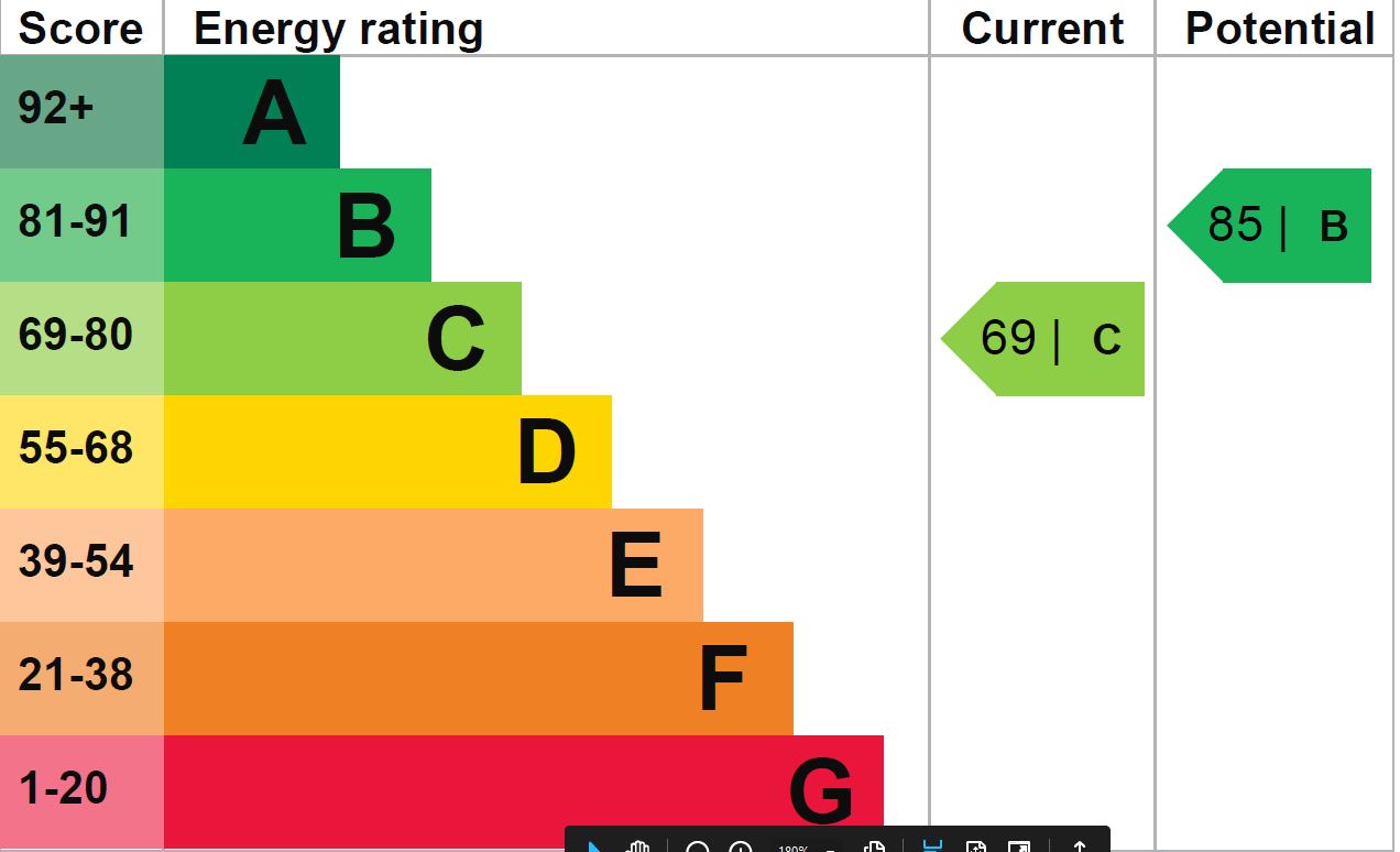 EPC Graph for Acacia Close, Chippenham