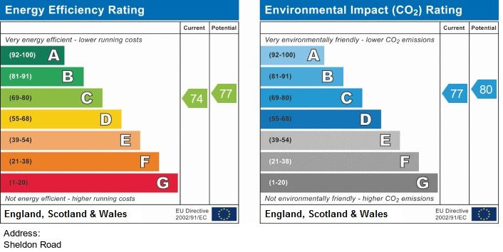 EPC Graph for Sheldon Road, Chippenham