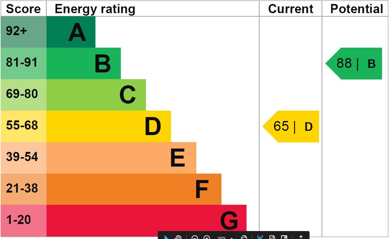 EPC Graph for Room 1, 90 Langley Road
