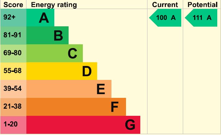 EPC Graph for Barley Leaze, Chippenham